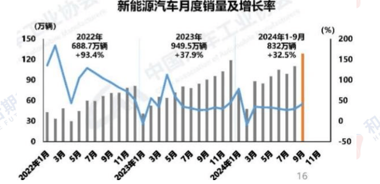 政策效应不断显现 沪铜短期高位震荡运行  第9张