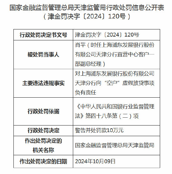 向“空户”虚假放贷！上海浦东发展银行天津分行被罚款160万元  第2张