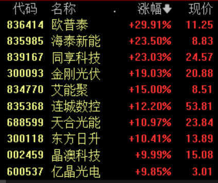 光伏协会出招“反内卷”，行业景气有望筑底反转  第1张