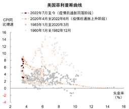 缪延亮：美国降息的短期和中长期影响