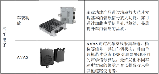 车载扬声器龙头，搭上新能源快车，上声电子：抱紧大客户、加码产能，四年营收年增29%  第9张