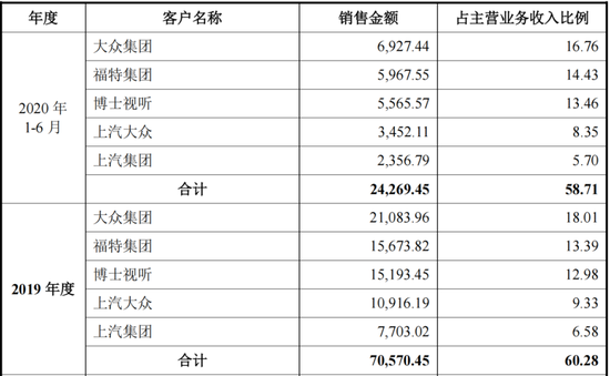 车载扬声器龙头，搭上新能源快车，上声电子：抱紧大客户、加码产能，四年营收年增29%  第11张