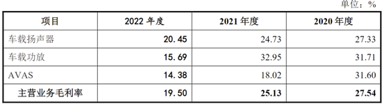 车载扬声器龙头，搭上新能源快车，上声电子：抱紧大客户、加码产能，四年营收年增29%  第19张