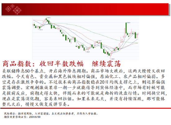 中天期货:白银大阳补涨 螺纹大跌后休整  第2张