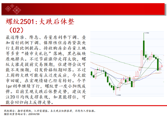 中天期货:白银大阳补涨 螺纹大跌后休整  第6张