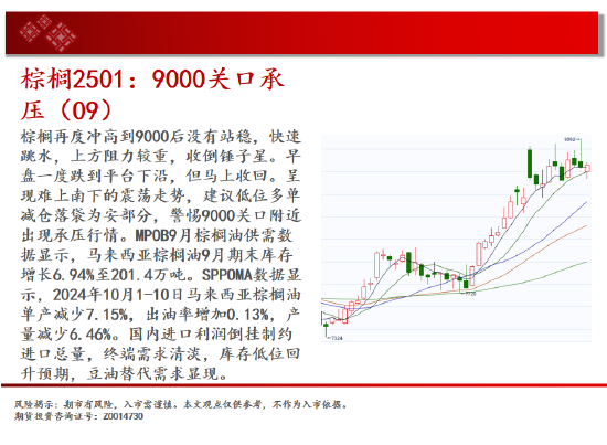 中天期货:白银大阳补涨 螺纹大跌后休整  第13张