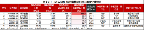 LPR如期下调，“科技牛”引爆市场！国防军工站上C位，金融科技ETF（159851）翻倍上攻！  第14张