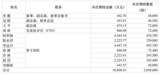 最高150亿元，赛力斯大手笔  第1张