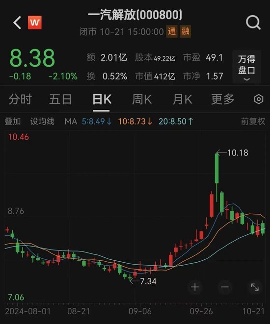 一汽解放拟将其持有的一汽财务股权全部出售给控股股东