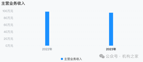 大本营利润下滑，多个重点地区陷入亏损！国元证券被迫调整分支机构  第1张