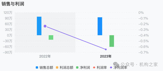 大本营利润下滑，多个重点地区陷入亏损！国元证券被迫调整分支机构  第2张