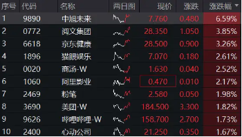 港股回暖，京东健康涨逾3%，港股互联网ETF（513770）涨近1%，波动下如何抉择？  第1张