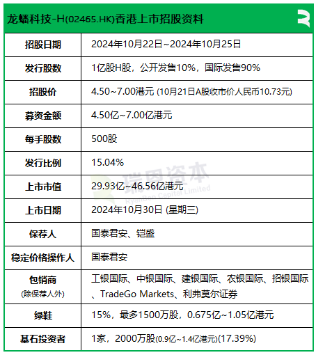 龙蟠科技招股 10月30日香港上市 嘉实基金认购2000万股为基石投资者  第2张