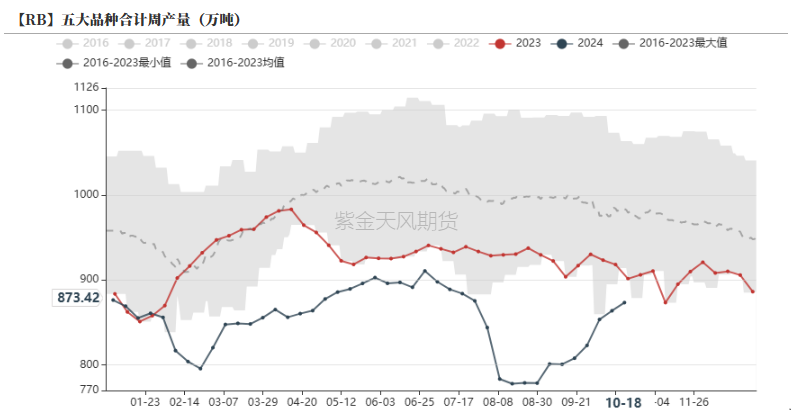 铁合金：关注矿山停减产持续性