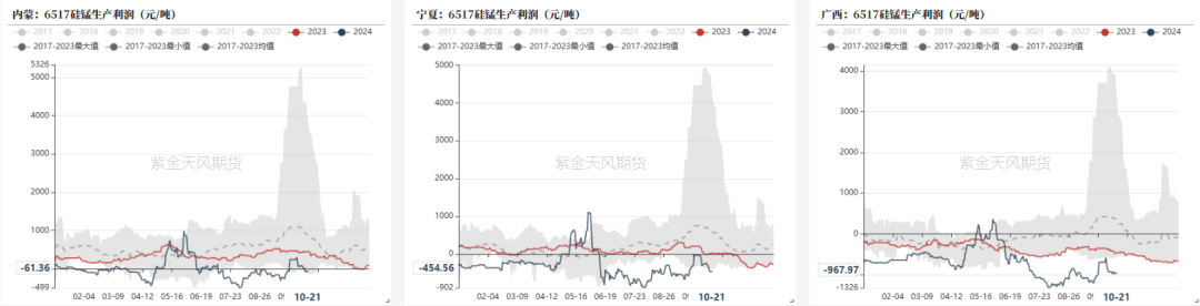 铁合金：关注矿山停减产持续性  第13张