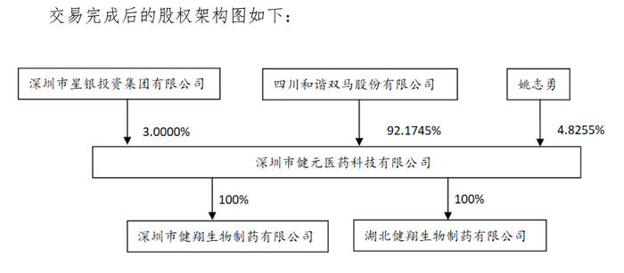 股价一字涨停！四川双马拟近16亿高溢价收购深圳健元，标的去年净资产为负  第1张