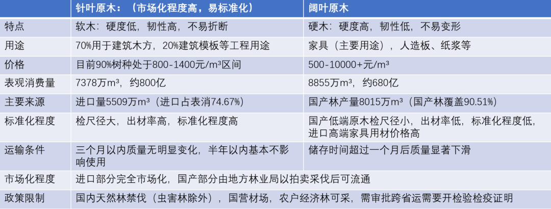 品种上新：原木介绍  第3张