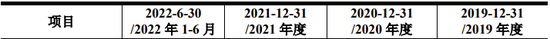 又一IPO终止！第一大供应商是失信被执行人  第3张