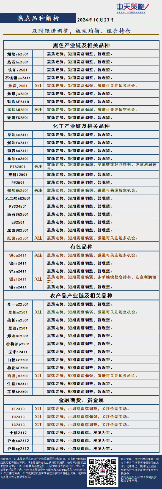 中天策略:10月23日市场分析