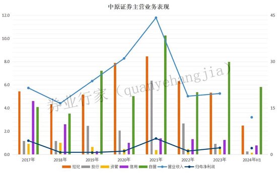 连夜公告总经理“喝茶”，中原证券何时“认错”？  第6张