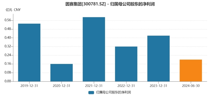 创业板公司“吃下”新三板公司，因赛集团拟收购智者品牌80%股权，股价提前大涨  第3张