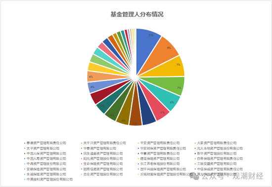 保险资管产品收益大比拼！国华一产品居三榜首，近3年回报超过10%产品仅四支，出自中意、生命、英大  第2张