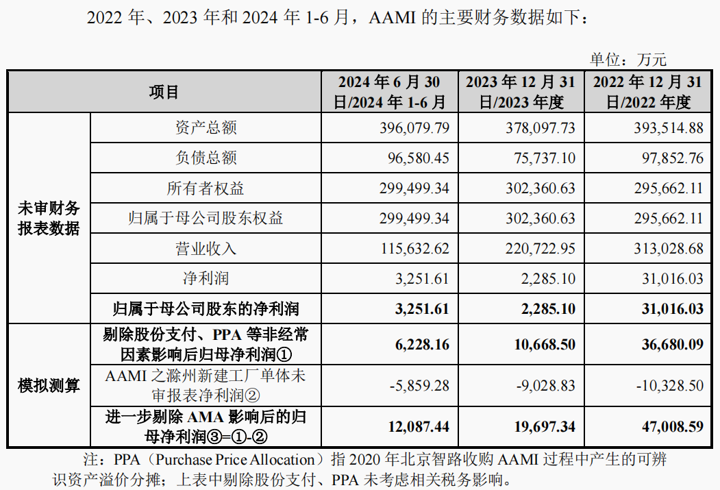 明日复牌！A股重磅重组，涉及半导体巨头  第3张