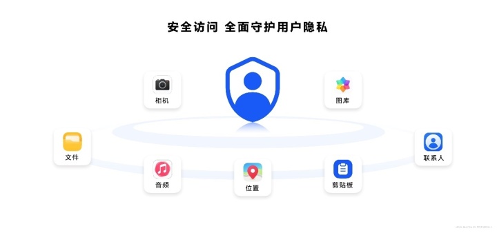 HarmonyOS NEXT正式发布，开启更多机型公测  第6张