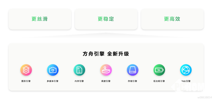 HarmonyOS NEXT正式发布，开启更多机型公测  第7张