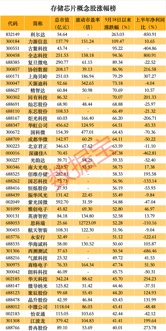 突发利空，“女人的茅台”重挫！超7700亿元英伟达概念龙头业绩爆发，这些受益股亮了  第3张