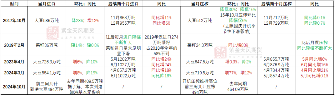 【专题】豆菜粕：大国经贸关系之GMO证书收紧影响评估  第4张