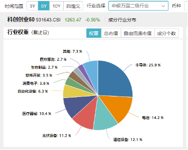 双创板块逆市活跃！半导体+通信设备喜迎密集利好，硬科技宽基——双创龙头ETF（588330）最高上探0.85%  第4张