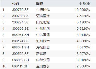 双创板块逆市活跃！半导体+通信设备喜迎密集利好，硬科技宽基——双创龙头ETF（588330）最高上探0.85%  第5张