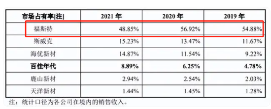 绿康生化故技重施？曾借重组引燃股价高管高位减持 百兴系百佳年代质地欠佳