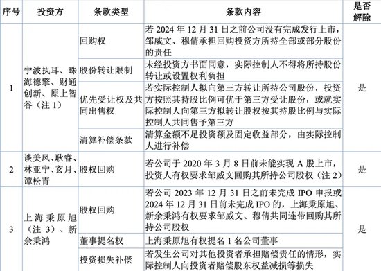 被暂缓审议！科隆新材IPO“卷土重来”！那些问题能说清楚了吗？