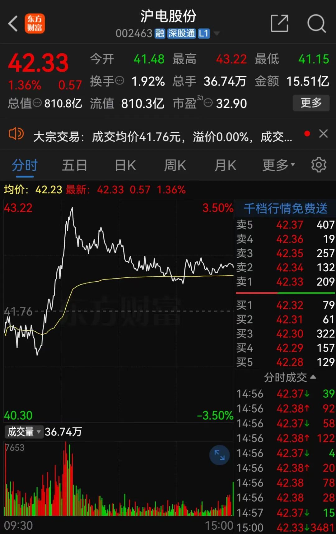 A股大消息！800亿巨头宣布