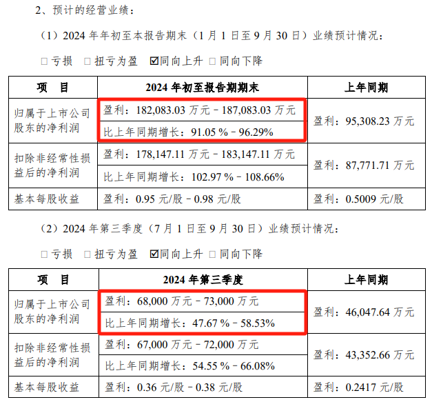 A股大消息！800亿巨头宣布