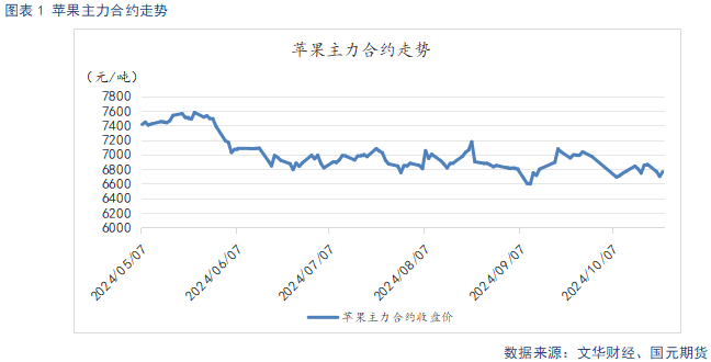 【苹果】销区市场走货偏缓 后续关注入库数据  第3张