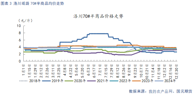 【苹果】销区市场走货偏缓 后续关注入库数据  第5张