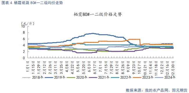 【苹果】销区市场走货偏缓 后续关注入库数据  第6张