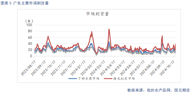 【苹果】销区市场走货偏缓 后续关注入库数据  第7张