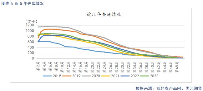 【苹果】销区市场走货偏缓 后续关注入库数据  第8张