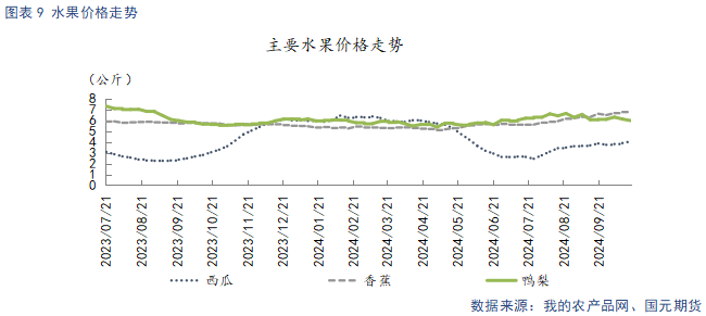 【苹果】销区市场走货偏缓 后续关注入库数据  第11张