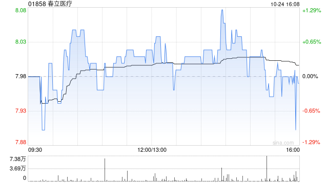 春立医疗认购1.72亿元的北京银行结构性存款产品  第1张