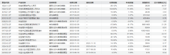 华宝基金新任周晶为首席投资官  第1张