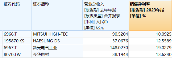 四联板！至正股份注入引线框架行业龙头公司，质量究竟如何？