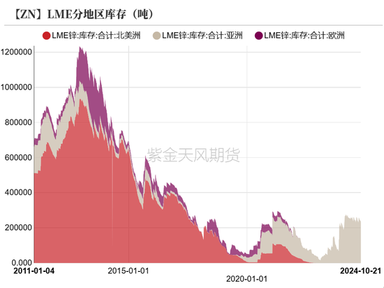 锌：结束了吗？