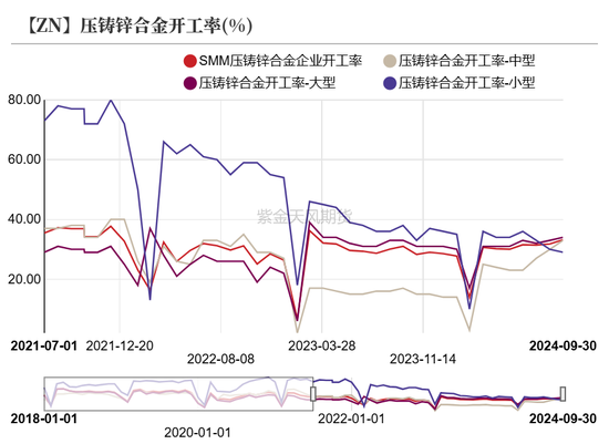 锌：结束了吗？  第28张