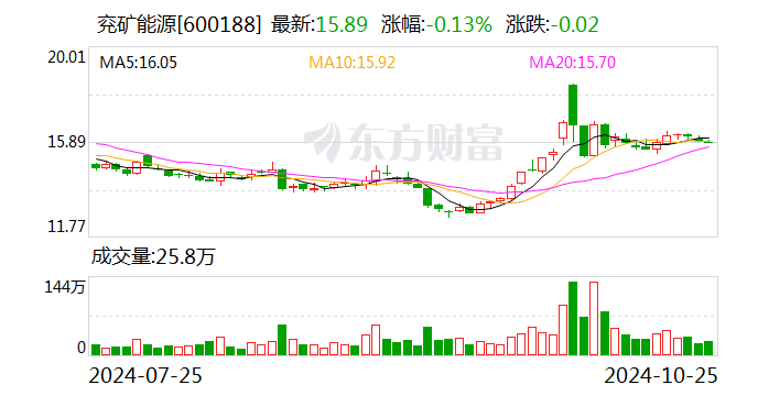 兖矿能源：前三季度实现净利润114亿元  第1张