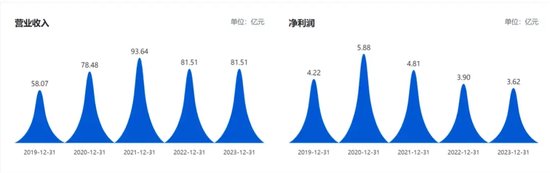 宗申动力疾驰突进  第2张